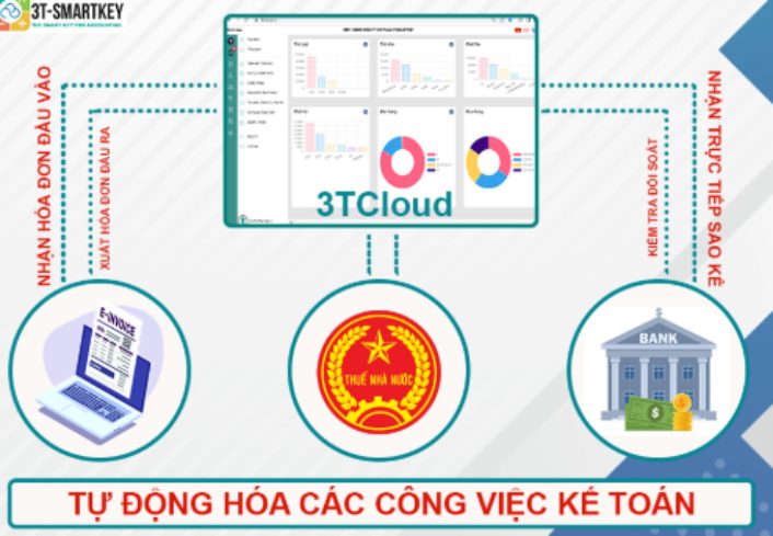 Gợi ý: 3T Accounting (Offline) & 3TCloud (Online) - hai lựa chọn phù hợp từng mô hình